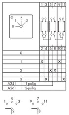 Kraus & Naimer A241 Control Switch - CG4 A241 FS2-V