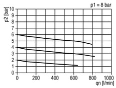 FRL 2-Part G1/4'' 600 l/min 0.5-10.0bar/7-145psi Semi-Auto Metal Standard 1