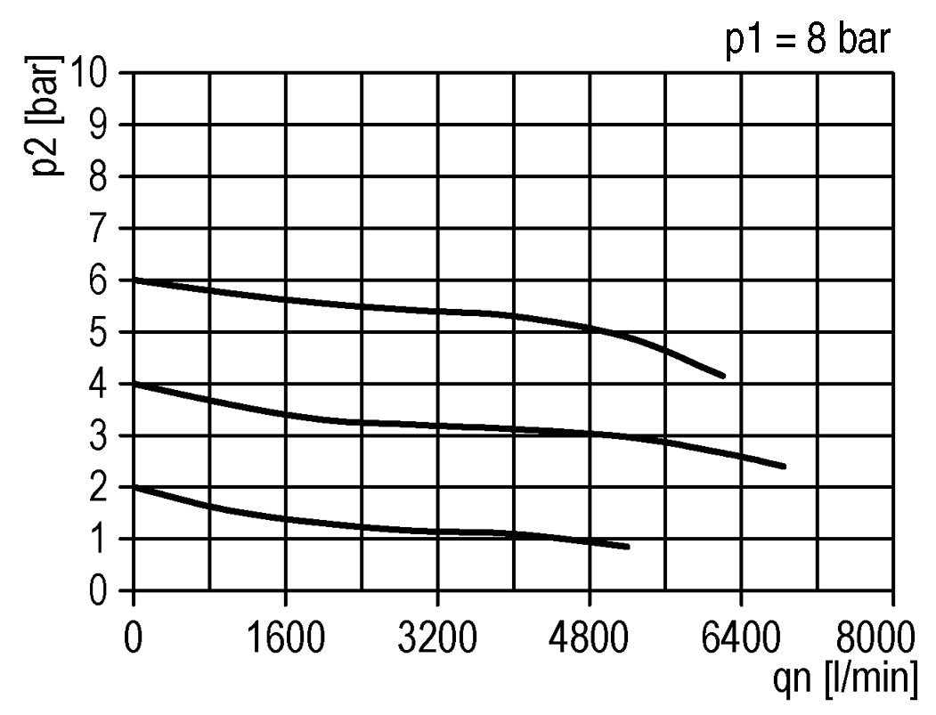 FRL 3-Part G1'' 4900 l/min 0.5-10.0bar/7-145psi Semi-Auto Protective Cage Polycarbonate Standard 5
