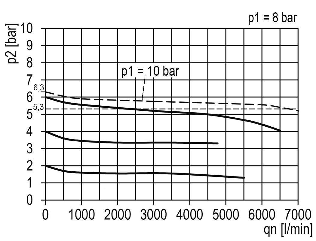Filter-Regulator G1/2'' 6700 l/min 0.5-10.0bar/7-145psi Auto Metal Multifix 2