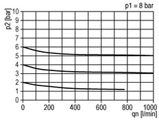 Filter-Regulator G3/8'' 900 l/min 0.2-6.0bar/3-87psi Semi-Auto Protective Cage Polycarbonate Standard 1