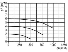 Filter 40microns G1'' 12500 l/min Auto Protective Cage Polycarbonate Standard 5