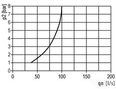 Lubricator G1 1/4'' Metal Standard 8