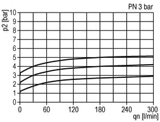 Pneumatic Pressure Relief Valve G1/4 Air 0.1-3bar (1-44psi)