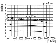 FRL 2-Part G3/4'' 5800 l/min 0.5-10.0bar/7-145psi Auto Metal Multifix 2