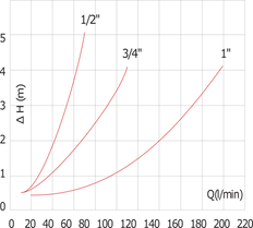 G1'' PA Check Valve NBR 0.03-6bar (0.44-87psi) [8 Pieces]