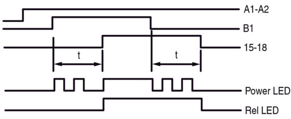 Eaton Multi Function Timing Relay 400VAC 0.05s-100h - 031887