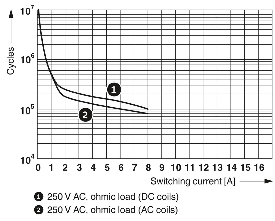 Phoenix Contact REL-MR Auxiliary Relay - 2961215