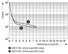 Phoenix Contact REL-MR Auxiliary Relay - 2961215