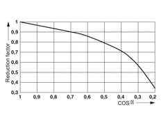 Phoenix Contact REL-MR Auxiliary Relay - 2961215