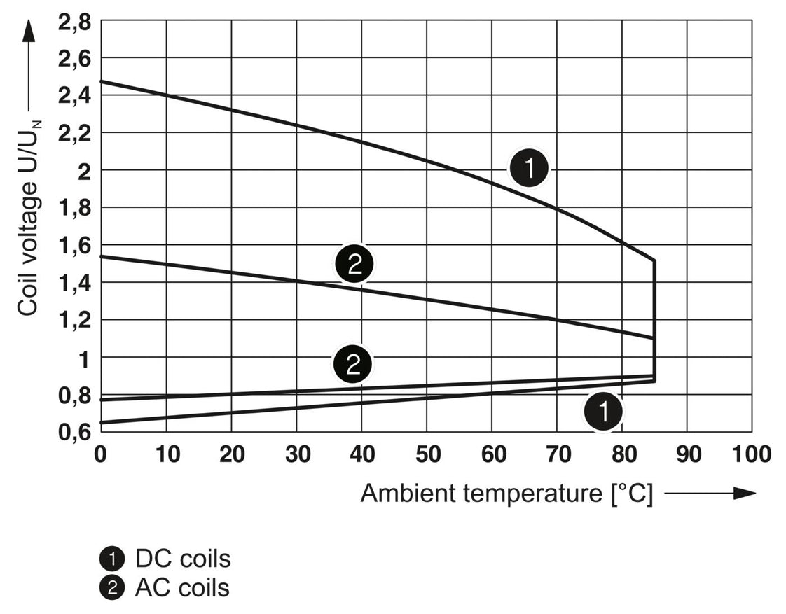 Phoenix Contact REL-MR Auxiliary Relay - 2961215