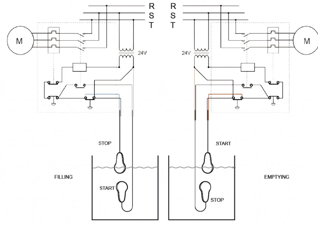 MAC5 float switch counterweight adjustment position guide