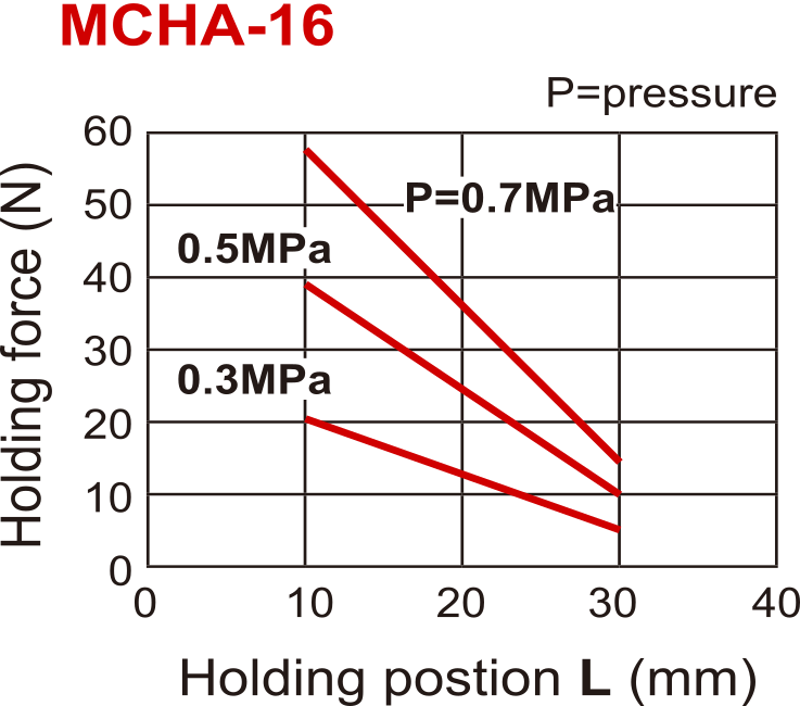 D16 mm 2-Jaw 30 deg Angular Double Acting Pneumatic Gripper