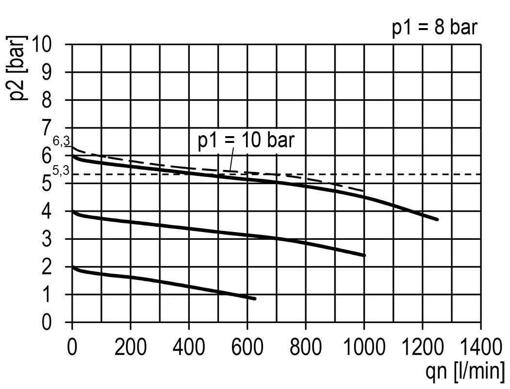 FRL 2-Part G1/4'' 700 l/min 0.2-6.0bar/3-87psi Auto 40 mm Pressure Gauge Polycarbonate Multifix 0