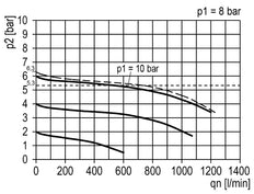 FRL 3-Part G1/4'' 750 l/min 0.5-10.0bar/7-145psi Semi-Auto 40 mm Pressure Gauge Metal Multifix 0
