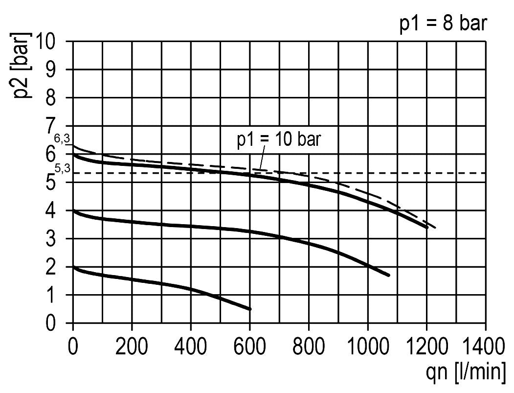 FRL 3-Part G1/8'' 750 l/min 0.2-6.0bar/3-87psi Semi-Auto 40 mm Pressure Gauge Polycarbonate Multifix 0