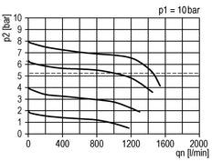 Filter-Regulator G1/4'' 1000 l/min 0.2-4.0bar/3-58psi Auto 40 mm Pressure Gauge Polycarbonate Futura 0
