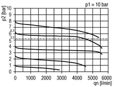 Pressure Regulator G3/8'' 4500 l/min 0.1-2.0bar/1-29psi PA Futura 2