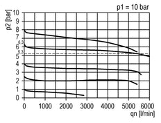 Precision Pressure Regulator G1/2'' 5200 l/min 0.1-2.0bar/1-29psi PA Futura 2