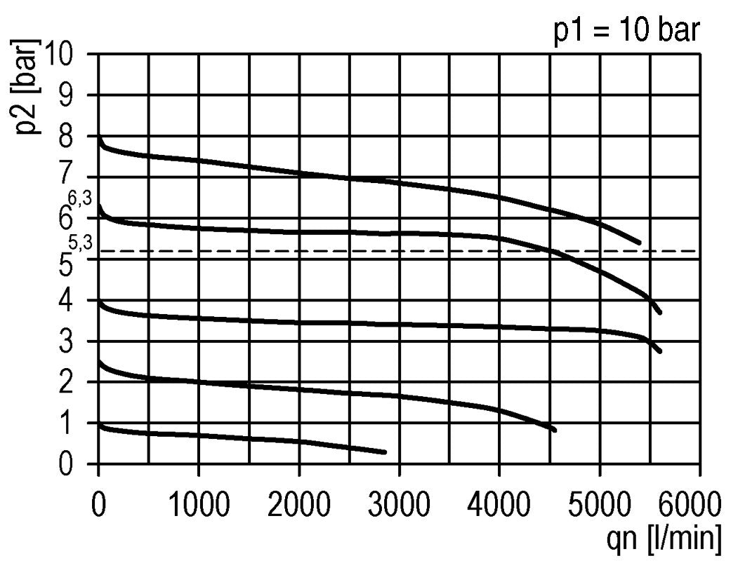 Pressure Regulator G3/8'' 4500 l/min 0.5-10.0bar/7-145psi PA Futura 2
