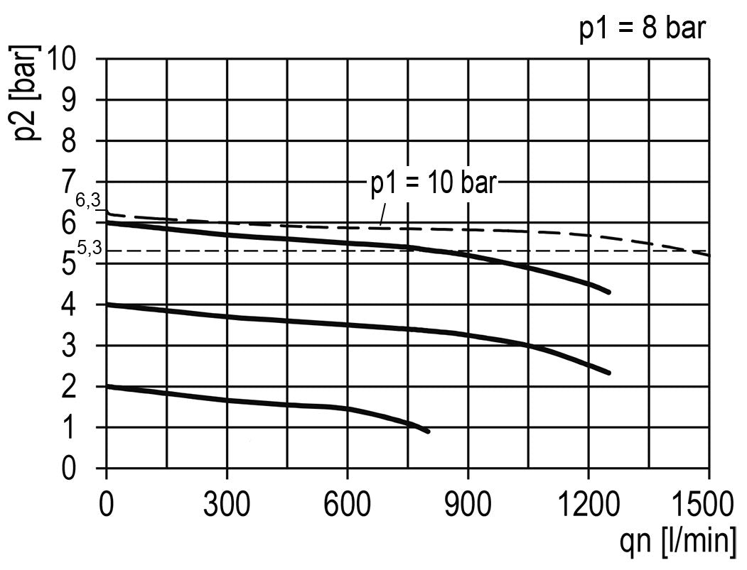 Filter-Regulator G1/8'' 1450 l/min 0.5-10.0bar/7-145psi Semi-Auto 40 mm Pressure Gauge Metal Multifix 0