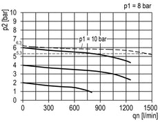 Filter-Regulator G1/4'' 1450 l/min 0.1-3.0bar/1-44psi Semi-Auto 40 mm Pressure Gauge Polycarbonate Multifix 0