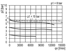 Filter-Regulator G1'' 15000 l/min 0.2-6.0bar/3-87psi Semi-Auto Polycarbonate Multifix 5