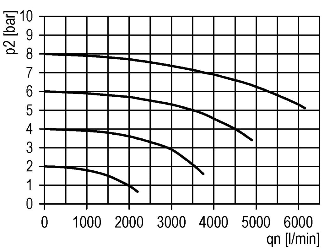 Filter 5microns G3/8'' 3500 l/min Semi-Auto Polycarbonate Futura 2