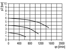 Filter 5microns G1/4'' 1000 l/min Auto Polycarbonate Multifix 0