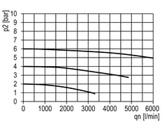 Filter 5microns G3/4'' 5850 l/min Auto Metal Multifix 2