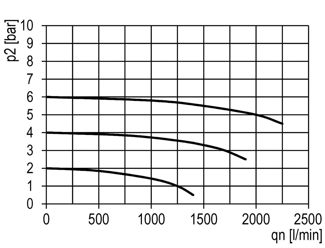 Filter 5microns G3/8'' 2000 l/min Semi-Auto Metal Multifix 1