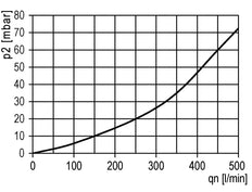 Filter 0.3microns G1/2'' 1500 l/min Without Drainage Vacuum Polycarbonate Multifix 2