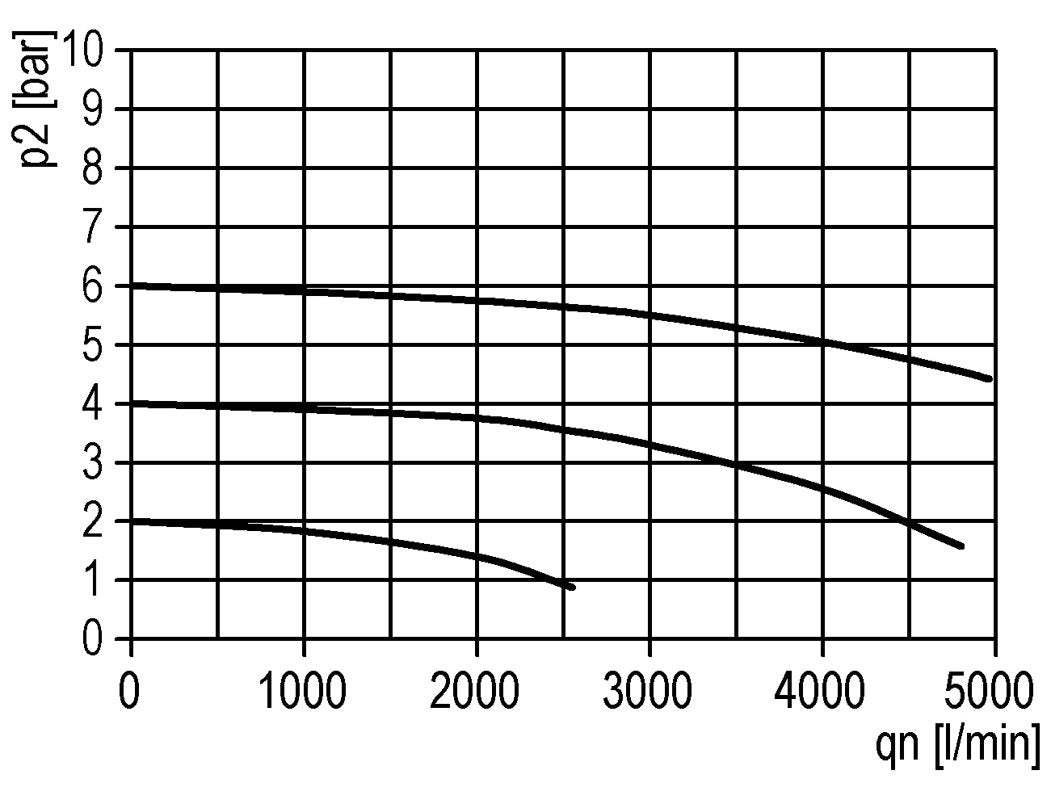 Filter 5microns G1/2'' 4000 l/min Auto (Closed Without Pressure) Polycarbonate Standard 3