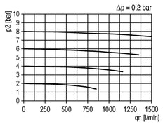 Activated Carbon Filter G1/4'' 470 l/min Without Drainage Polycarbonate Futura 1