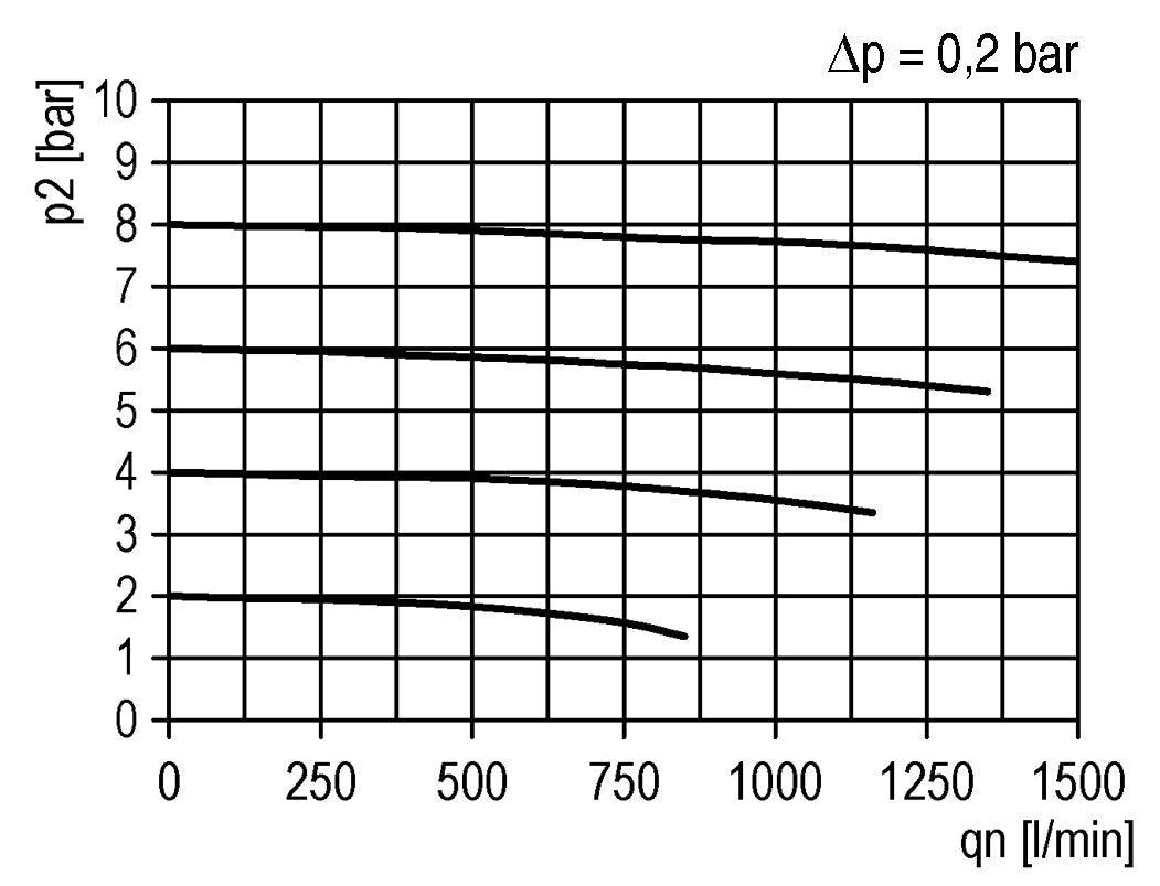 Activated Carbon Filter G1/4'' 470 l/min Without Drainage Metal Futura 1