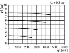 Activated Carbon Filter G1'' 3000 l/min Semi-Auto Protective Cage Polycarbonate Multifix 4