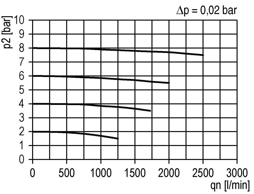 Pre-Filter 0.3microns G3/8'' 500 l/min Semi-Auto Polycarbonate Futura 2