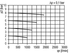 Microfilter 0.01microns G1/2'' 450 l/min Auto Polycarbonate Futura 2