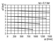Microfilter 0.01microns G1/4'' 190 l/min Semi-Auto Metal Futura 0