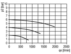 Micro Oil-Fog Lubricator G1/4'' Protective Cage Polycarbonate Multifix 1