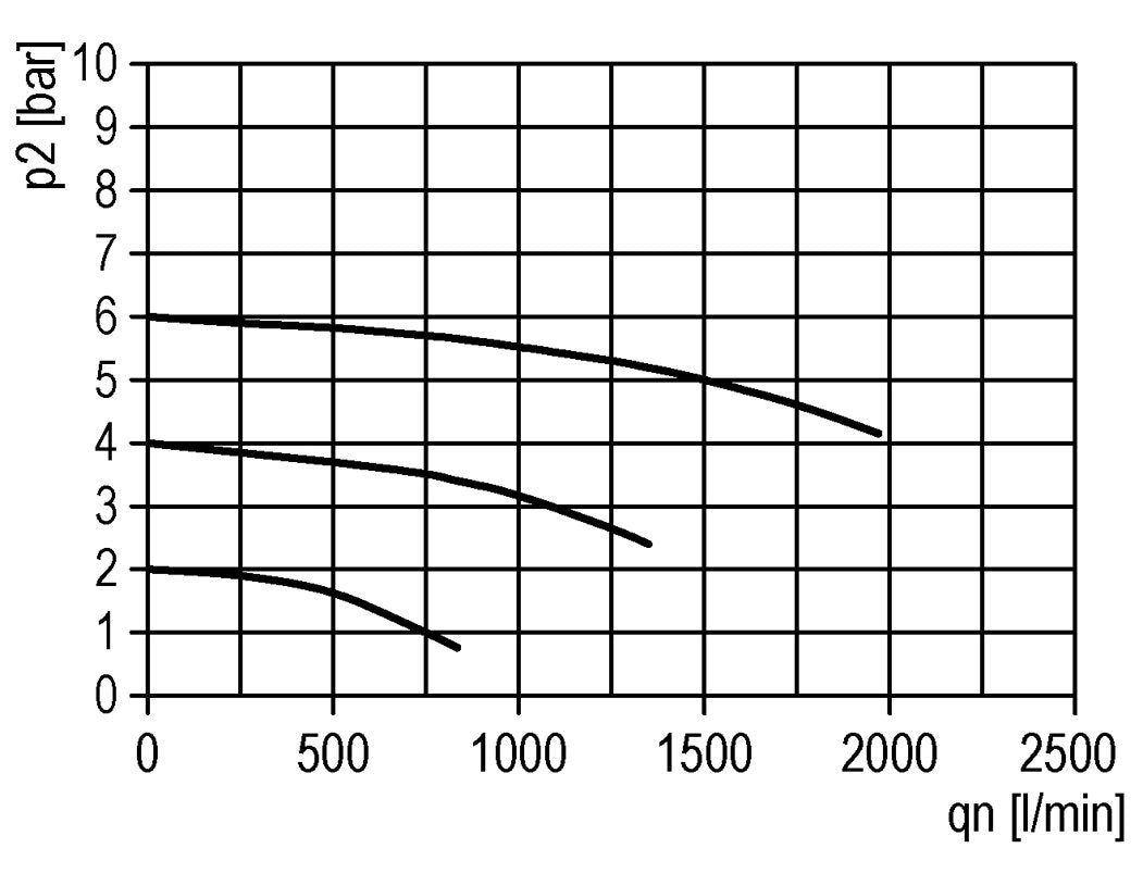 Micro Oil-Fog Lubricator G1/4'' Polycarbonate Futura 0