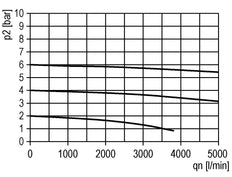 Lubricator G1/2'' Polycarbonate Multifix 2