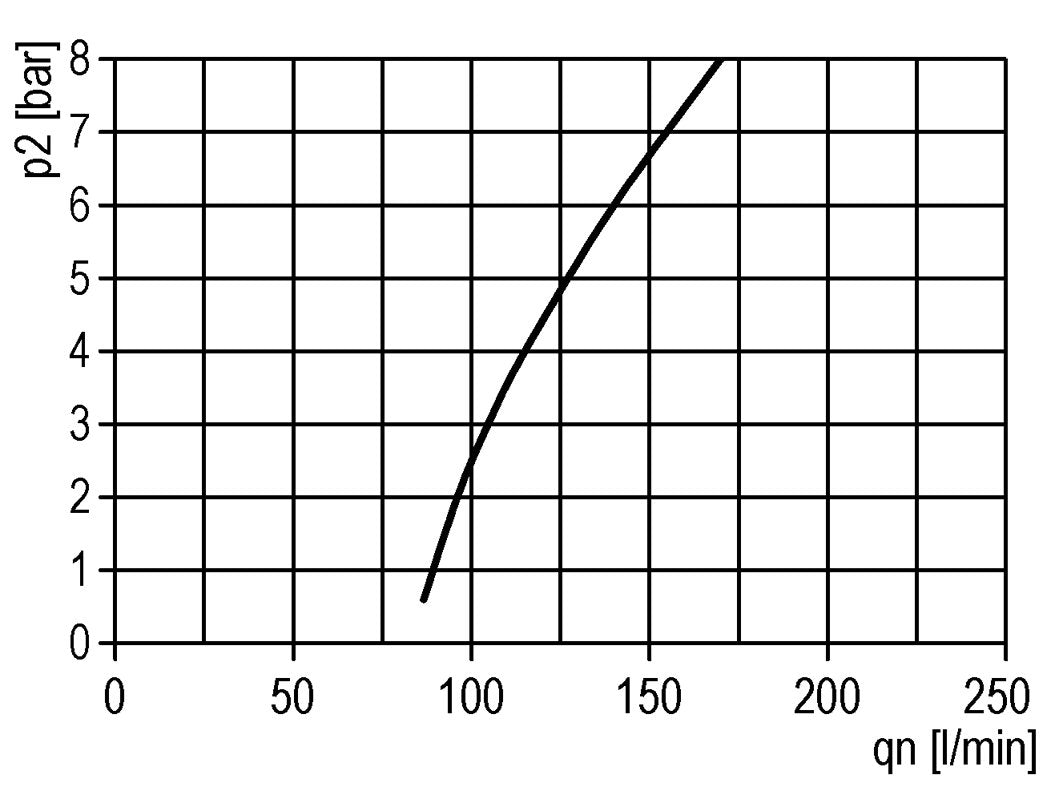 Lubricator G1/2'' Polycarbonate Multifix 2