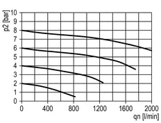 Micro Oil-Fog Lubricator G1/4'' Polycarbonate Multifix 0