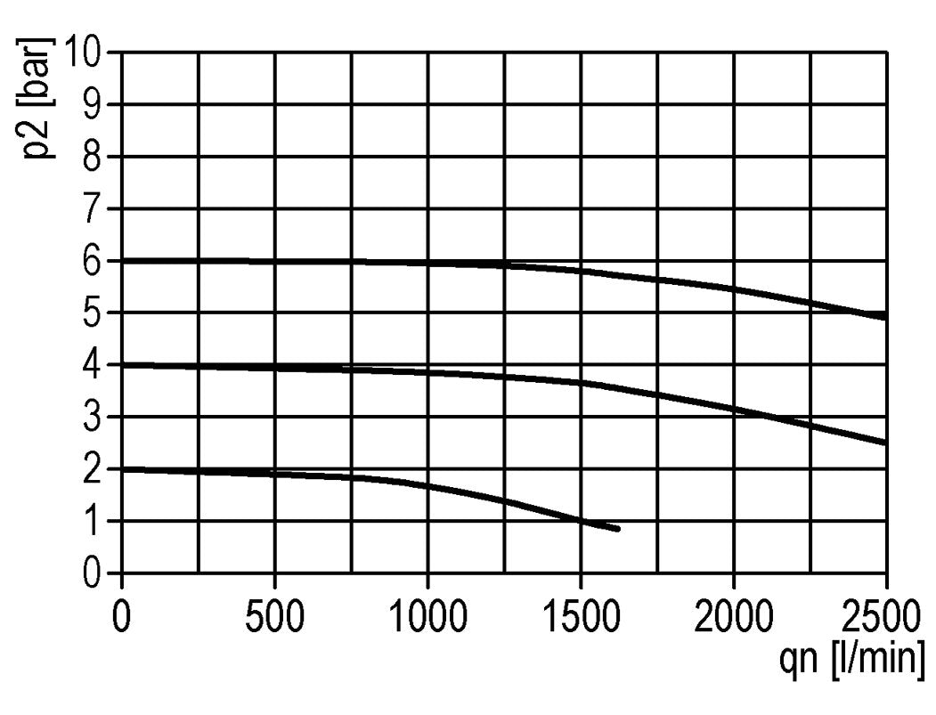 Lubricator G3/8'' Polycarbonate Standard 2