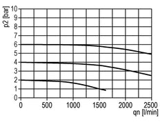 Lubricator G3/8'' Polycarbonate Standard 2