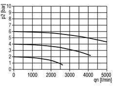 Lubricator G1/2'' Polycarbonate Standard 3