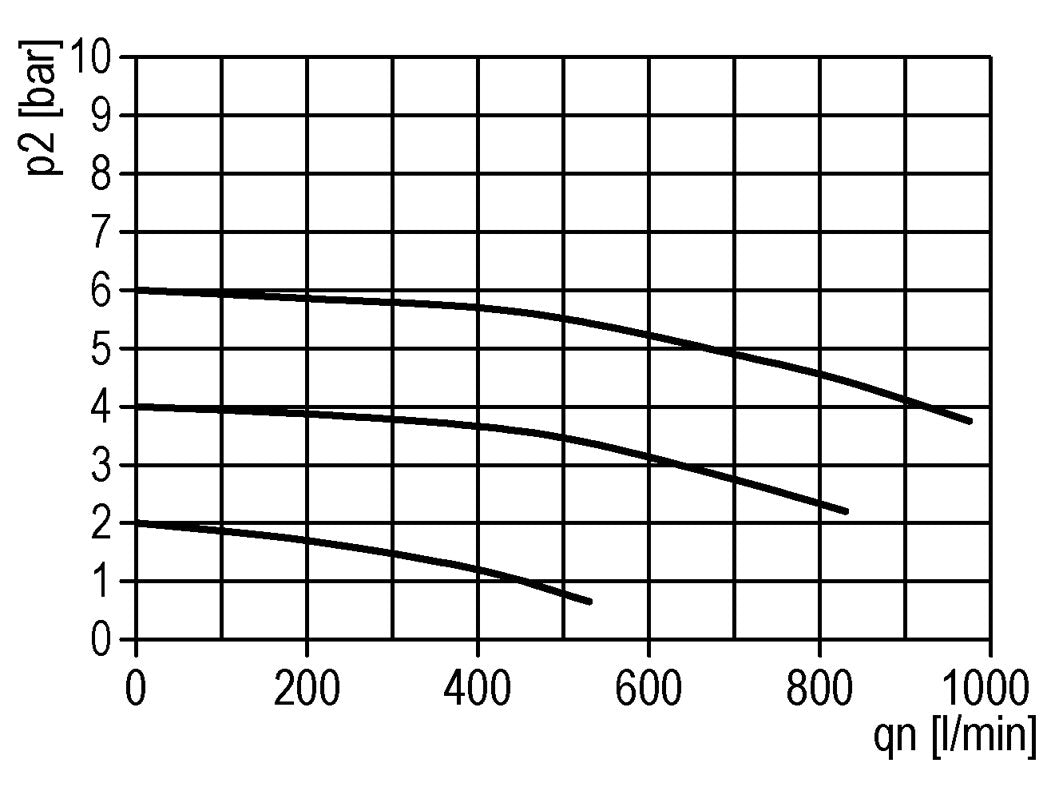 Lubricator G1/4'' Metal Standard 0