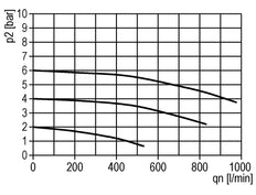 Lubricator G1/4'' Metal Standard 0