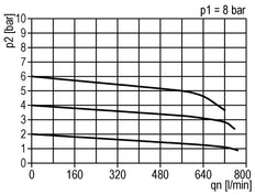 Precision Pressure Regulator G1/4'' 550 l/min 0.2-7.0bar/3-102psi Zinc Die-Cast Standard 3